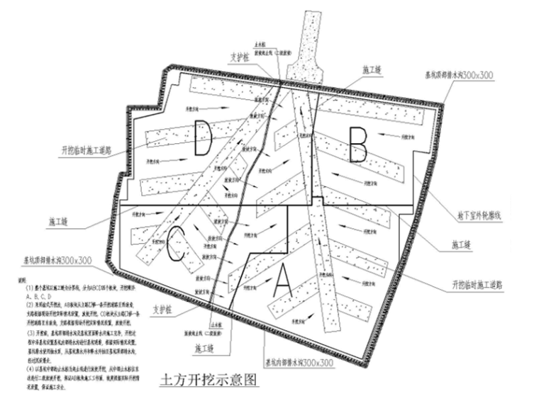 房建施工土方开挖资料下载-高层住宅基坑土方开挖专项施工方案