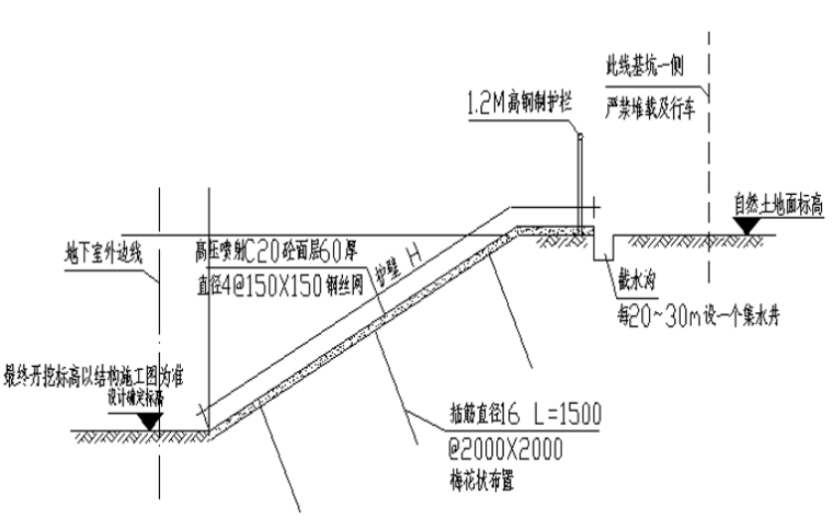 战略合作协议word资料下载-锚杆土钉墙工程施工工艺（Word）