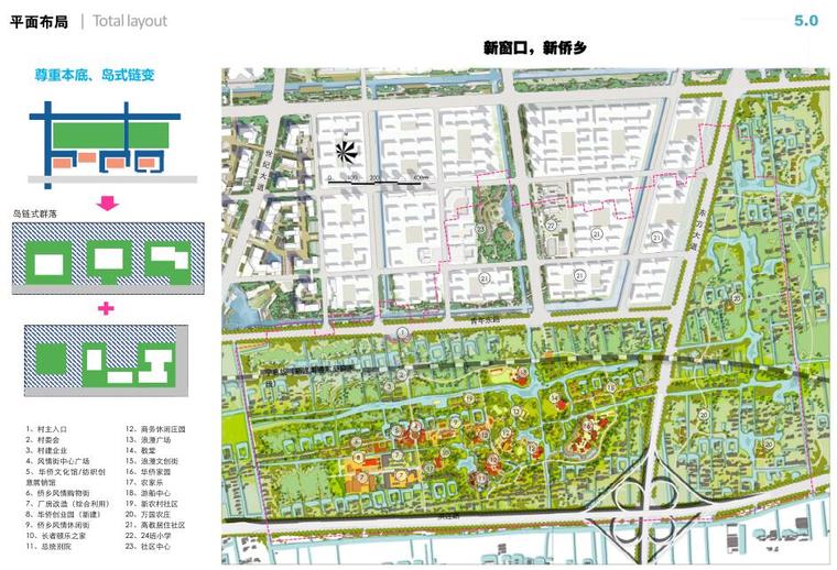 [江苏]高新区界北特色村庄规划景观设计-平面布局