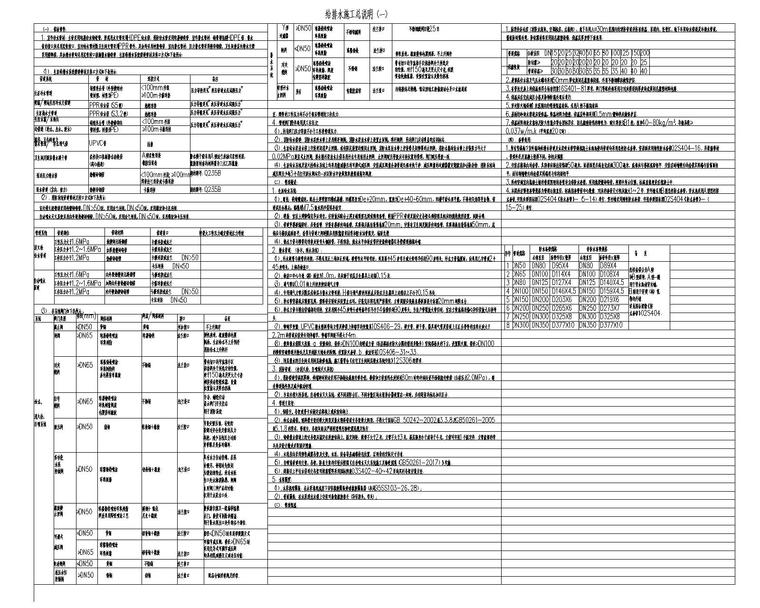 休闲农庄给排水施工图纸（清单及招标文件）-给排水施工总说明（一）