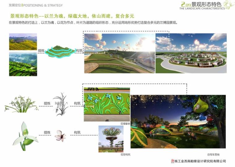 [贵州]国家农业公园景观修建性详细规划-景观结构分析