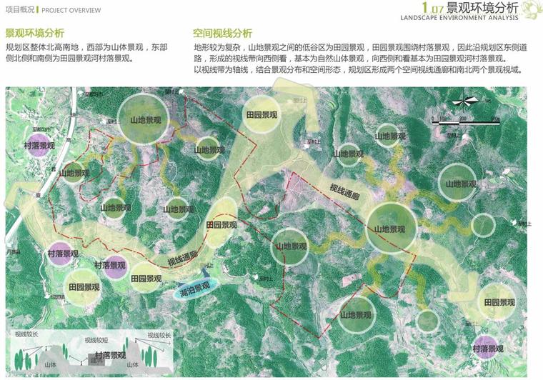 [贵州]国家农业公园景观修建性详细规划-景观环境分析