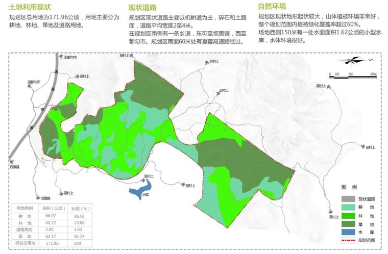 [贵州]国家农业公园景观修建性详细规划-土地现状
