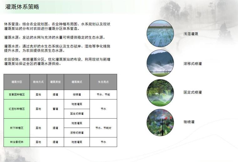 [云南]宜良县靖安哨美丽乡村景观设计-灌溉体系策略