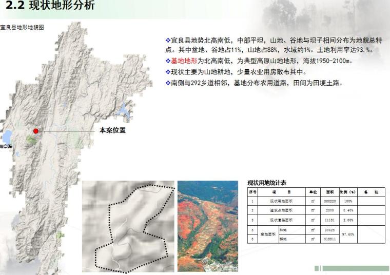 [云南]宜良县靖安哨美丽乡村景观设计-现状地形分析