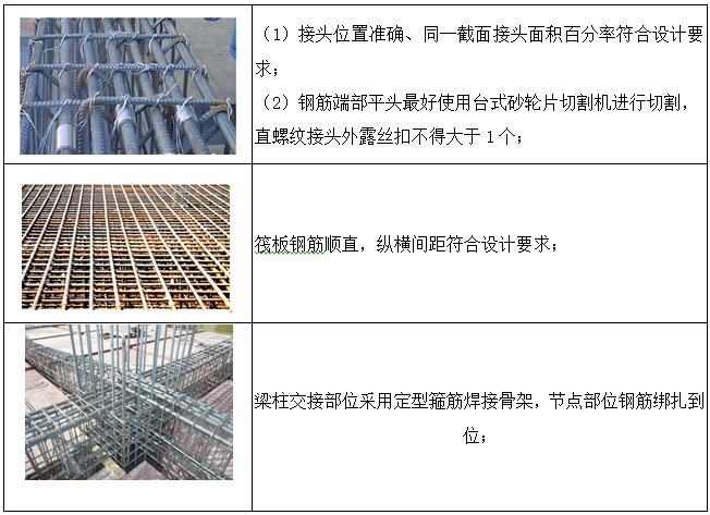 小区改造样板引路方案资料下载-统建农民安置小区项目样板引路工程施工方案