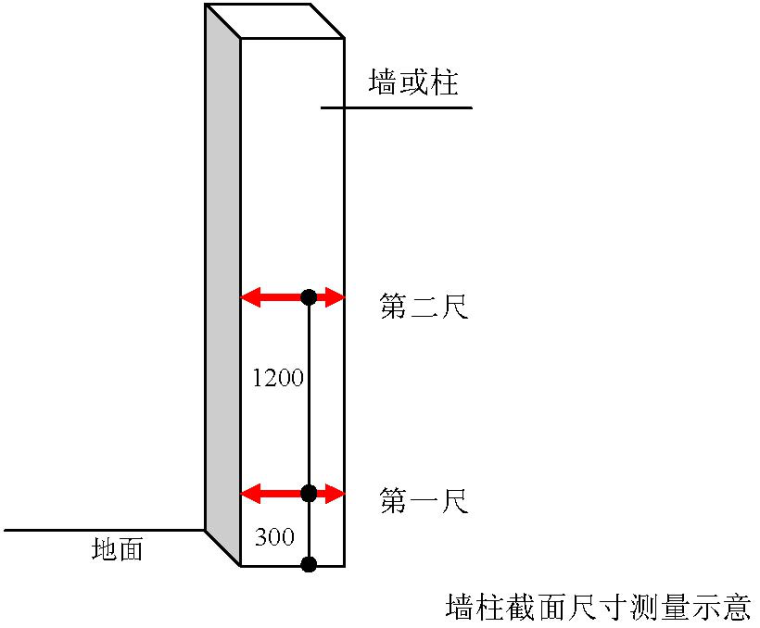 框剪结构高层商业住宅工程实测实量方案-60 截面尺寸偏差