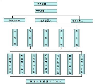 新冠病毒疫情防控应急预案合集-各专业劳务施工作业队