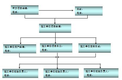 新冠病毒疫情防控应急预案合集-应急预案组织机构