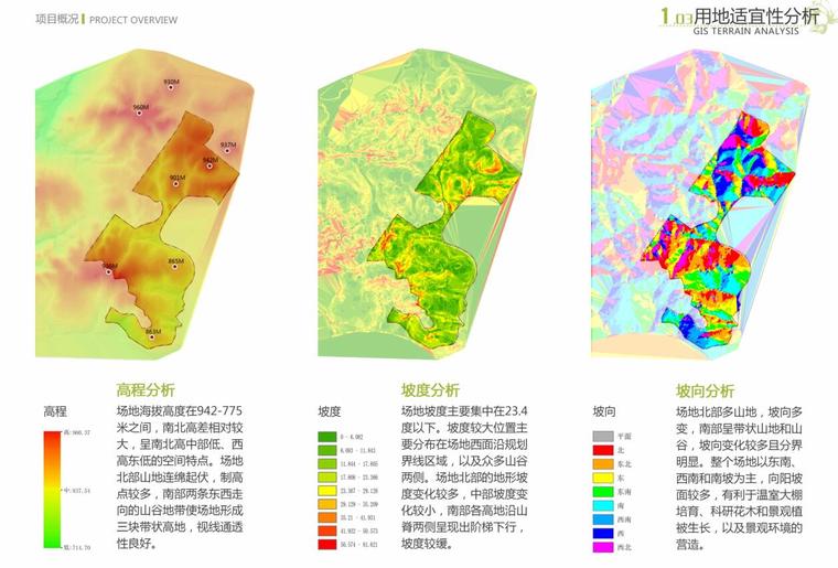 [贵州]国家农业公园景观修建性详细规划-用地分析