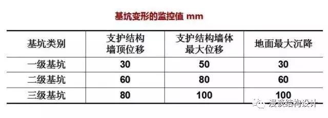 深基坑支护方式及图片资料下载-学会这11种深基坑支护方式设计才能游刃有余