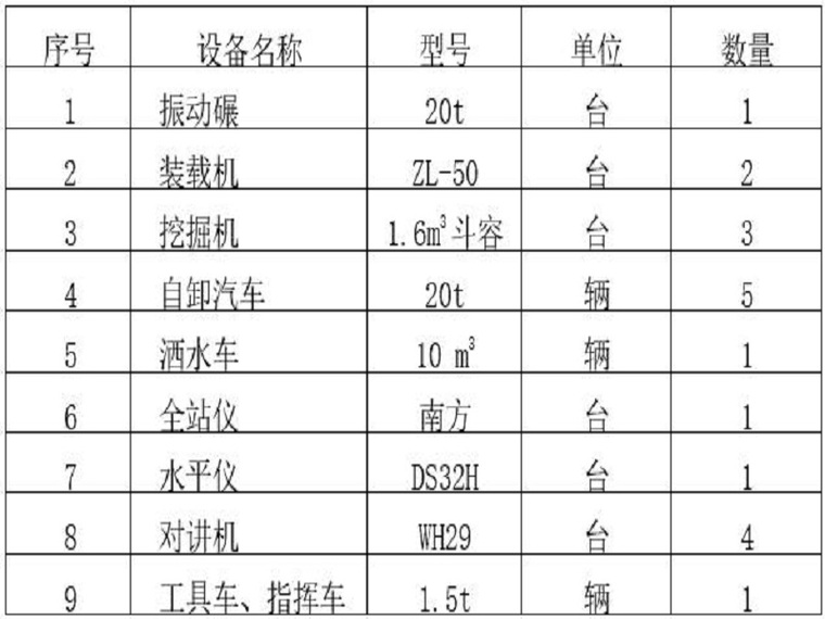 重力大大坝施工方案资料下载-大坝截流安全施工方案