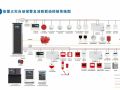 2020版火灾报警产品接线图，了解一下