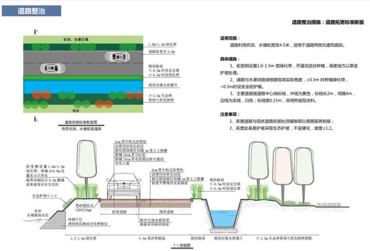 [湖南]长沙全域美丽乡村规划景观方案设计-道路整治