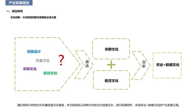 [湖南]长沙全域美丽乡村规划景观方案设计-定位研究