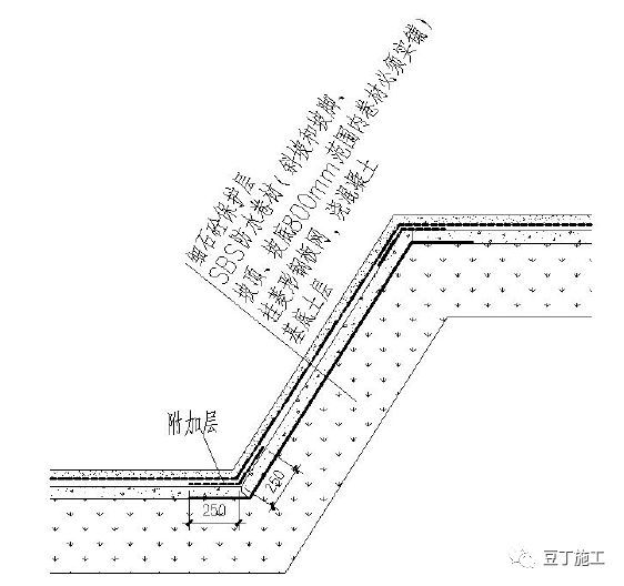 防水螺杆处理资料下载-技术 | 建筑防水工程标准化节点