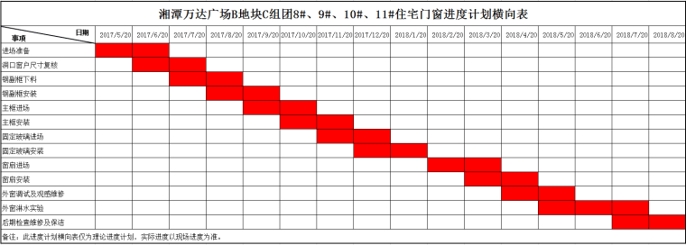 住宅门窗及栏杆供应及安装施工组织方案-74施工进度计划