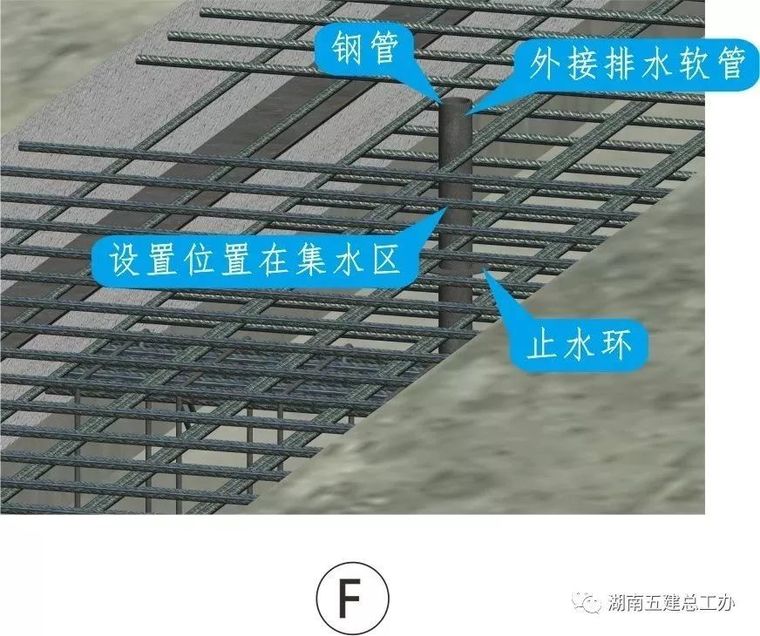 如分段分期澆築可能產生施工冷縫時應增設鋼板止水帶,與原止水鋼板