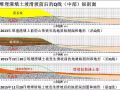 图纸看什么？验收验什么？甲方、监理、施工