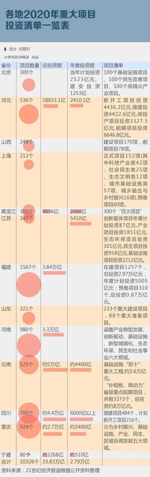 设计总投资控制措施资料下载-总投资额近34万亿！一大波新基建投资清单出