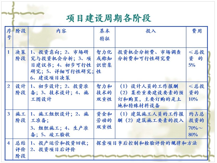 决策阶段造价的案例分析资料下载-项目决策阶段的工程造价管理