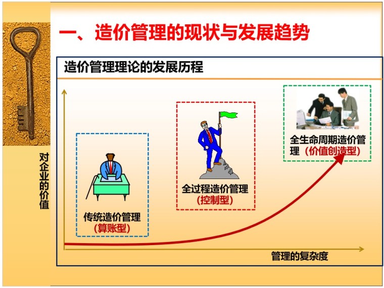 污水处理工程造价管理资料下载-全过程工程造价管理培训讲义