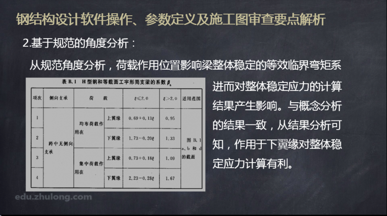 江苏钢结构施工图审查资料下载-建筑钢结构设计软件操作及施工图审查要点