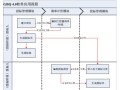 广联达清单计价软件GBQ操作演示教程