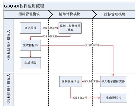 广联达智能化清单计价资料下载-广联达清单计价软件GBQ操作演示教程