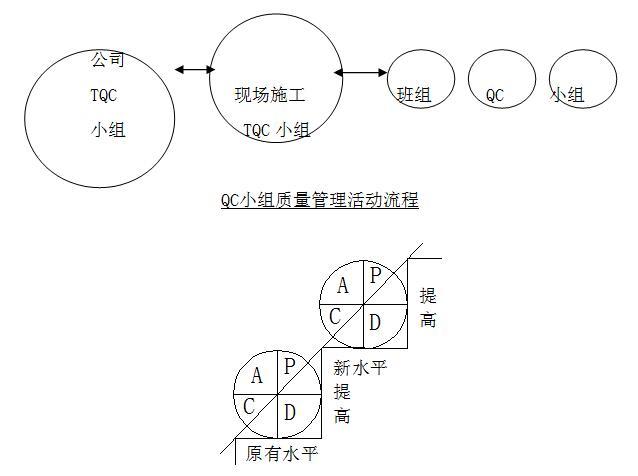 剪力墙结构工序资料下载-高层剪力墙结构住宅工程质量创优方案