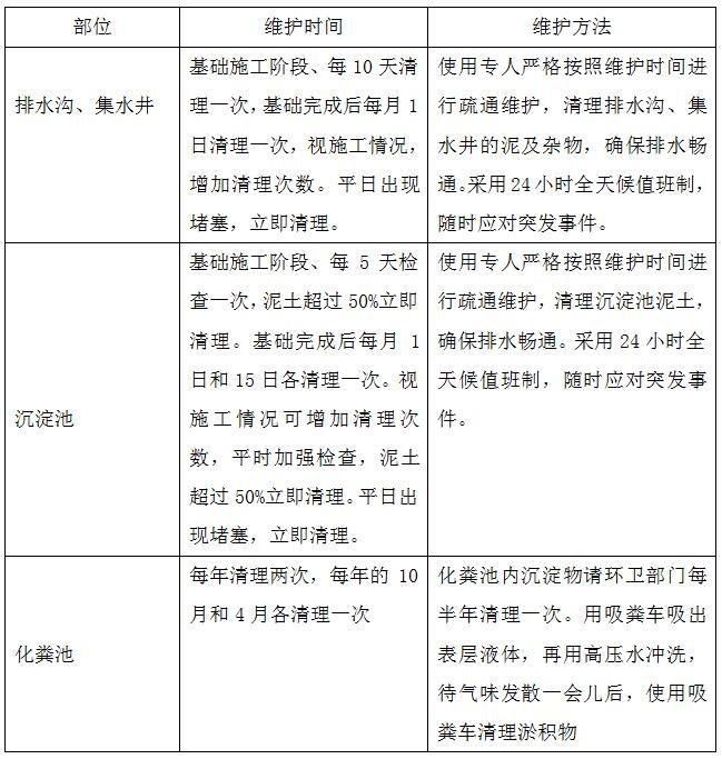 高层内雨水排水资料下载-高层住宅及地下室项目排水施工方案