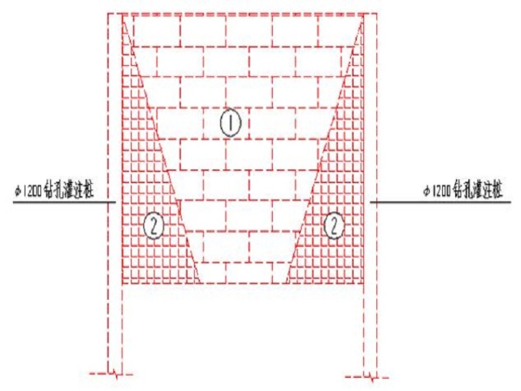 基坑开挖交底资料下载-基坑开挖技术交底