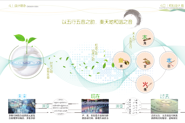 [四川]印象涪江美丽岛旅游综合开发规划-设计理念