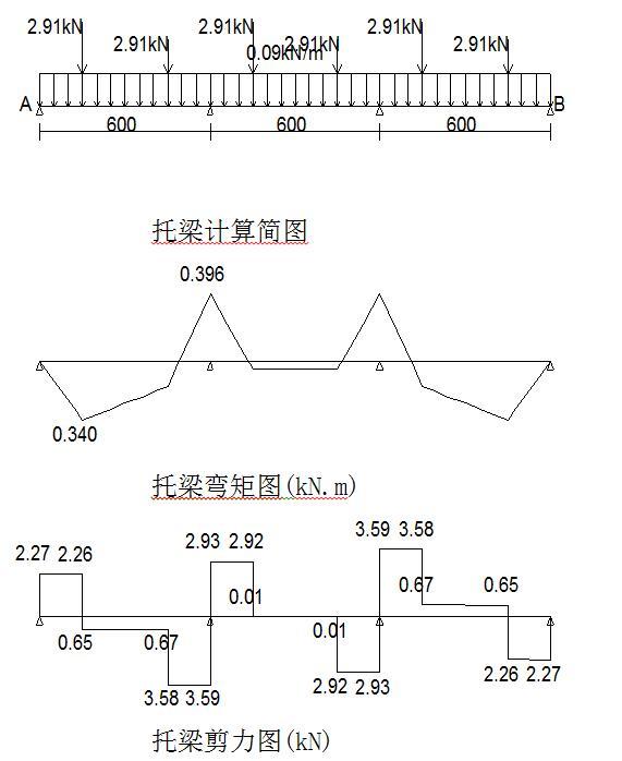 高层住宅及地下室项目施工升降机基础方案-托梁的计算