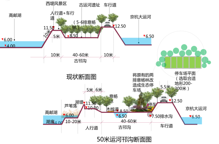 [江苏]全域旅游示范区发展总体规划-50米运河邗沟断面图