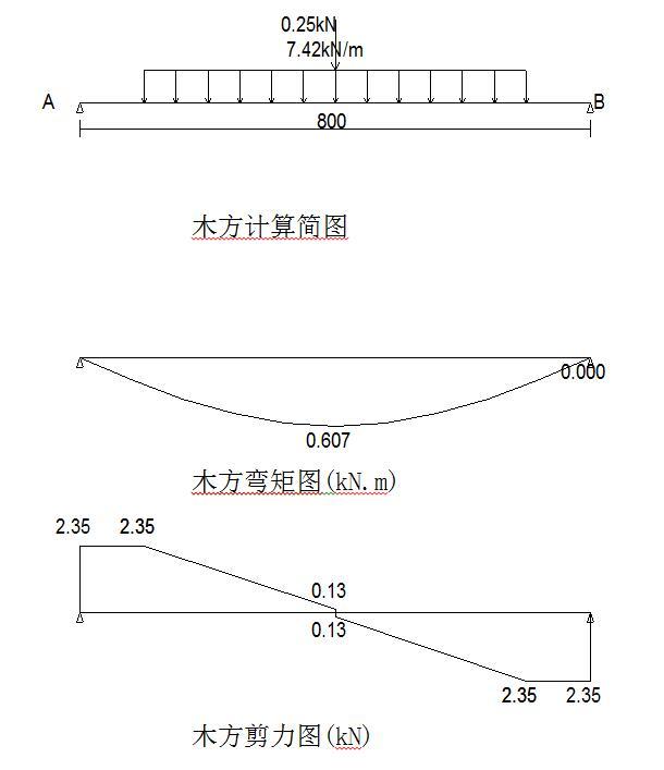 高层住宅钢管支撑方案资料下载-高层住宅项目轮扣式钢管脚手架专项施工方案