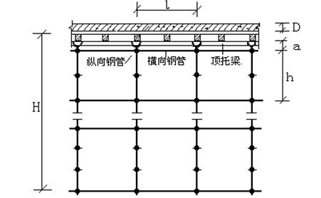 高层住宅项目轮扣式钢管脚手架专项施工方案