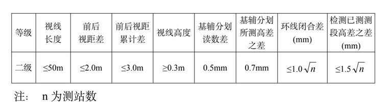 二級(jí)水準(zhǔn)測(cè)量技術(shù)要求