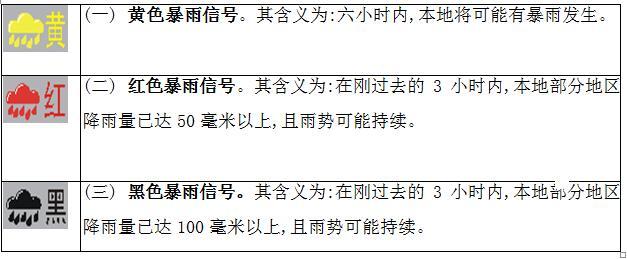 暴雨应急方案资料下载-项目部防台风、防暴雨、防雷暴应急预案