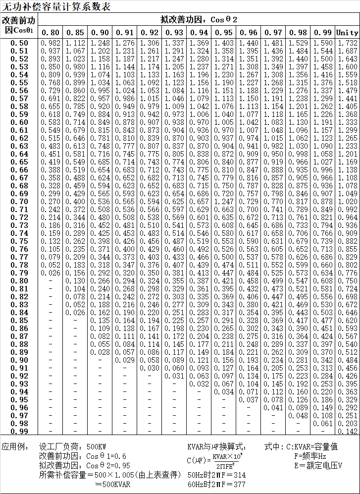 电气常用计算EXCEL表格汇总-无功补偿容量计算