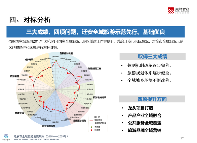 河北迁安全域旅游发展规划（PPT+138页）-河北迁安全域旅游发展规划 (2)