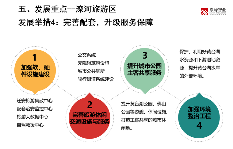 河北迁安全域旅游发展规划（PPT+138页）-河北迁安全域旅游发展规划 (6)