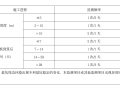 高档商业建筑群大开挖基坑监测工作方案