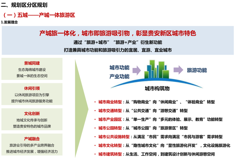 [贵州]贵安新区全域旅游发展总体规划设计-QQ截图20200307174620