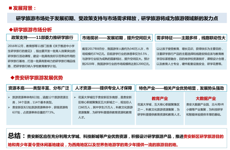 [贵州]贵安新区全域旅游发展总体规划设计-QQ截图20200307174538