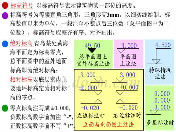 建筑工程施工定位方案资料下载-建筑工程施工图纸的识读方案（84页）