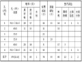 地基基础勘察报告