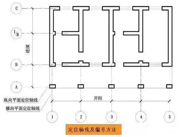 海口市风向玫瑰图资料下载-先收藏！施工图常用符号及图例大全