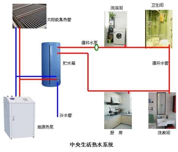 温泉酒店景观cad资料下载-水环式地源热泵系统节能在温泉酒店中的应用