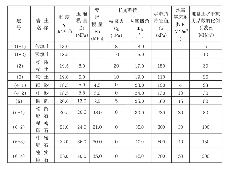 复合地基施工监测图资料下载-塔楼复合地基施工图设计方案（2014）